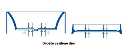 Cersanit FLAVIA 140x70 VAŇA OBDĹŽNIKOVÁ akrylátová + nožičky, biela S301-104